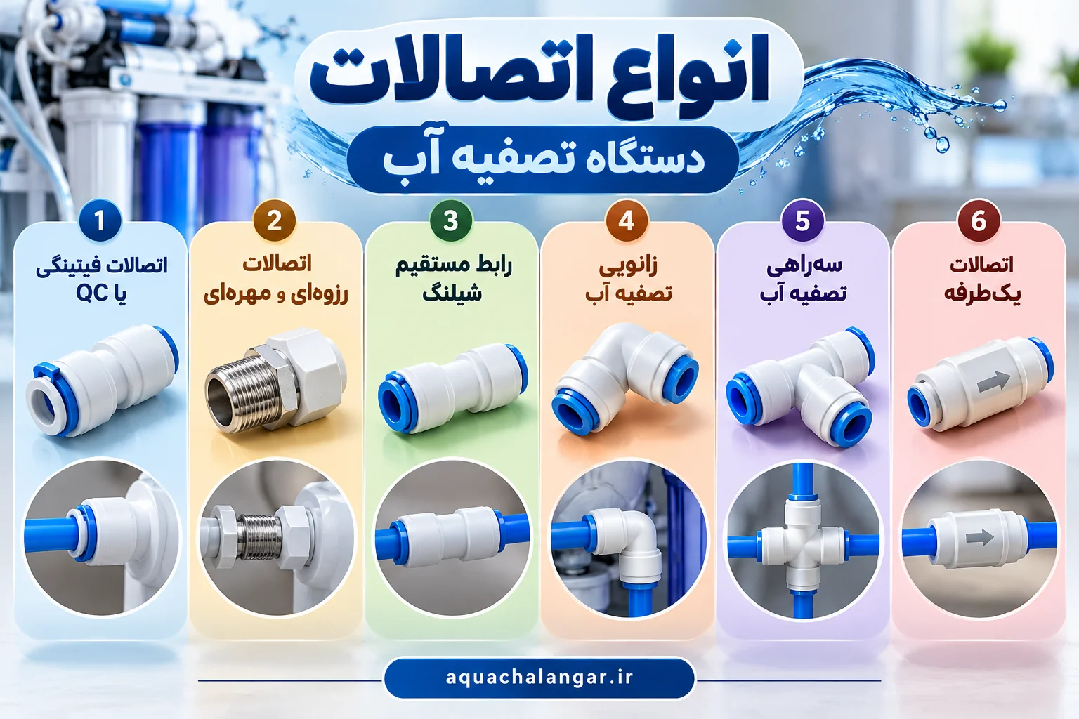 انواع اتصالات دستگاه تصفیه آب