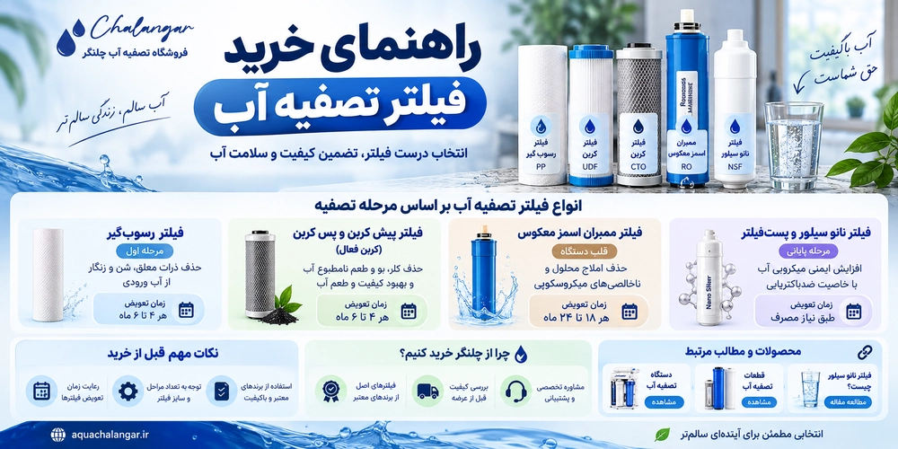 فیلتر تصفیه آب
