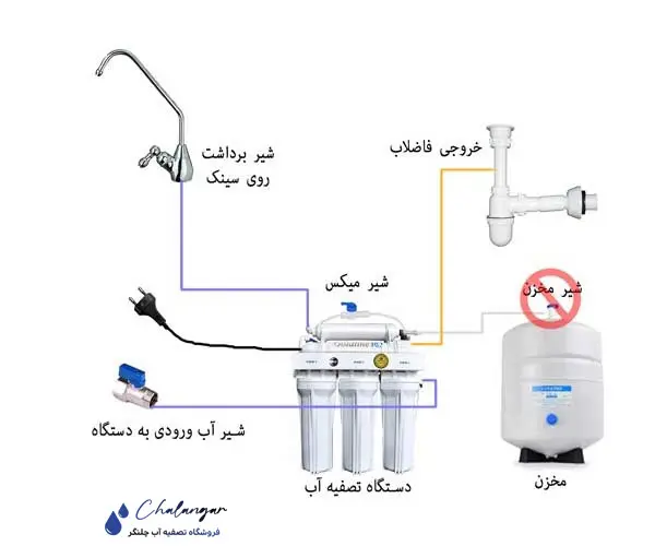 تعمیر دستگاه تصفیه آب