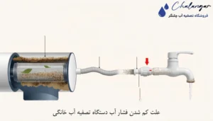 علت کم شدن فشار آب دستگاه تصفیه آب خانگی