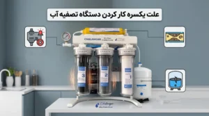 علت یکسره کار کردن دستگاه تصفیه آب 1 علت یکسره کار کردن دستگاه تصفیه آب